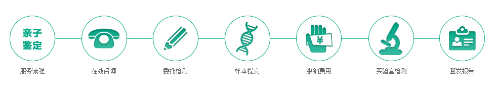 武汉无创胎儿亲子鉴定流程