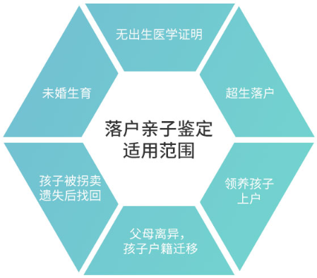 落户亲子鉴定适用范围