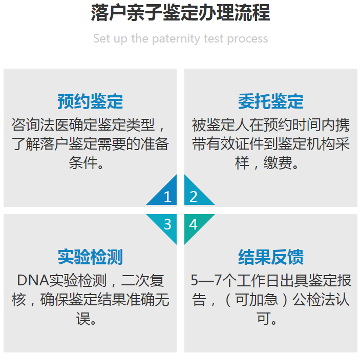 落户亲子鉴定办理流程